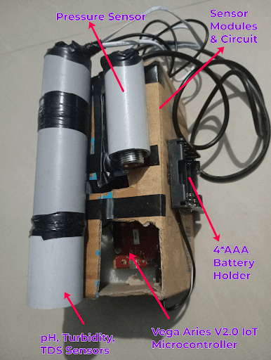 Hydrosense Product