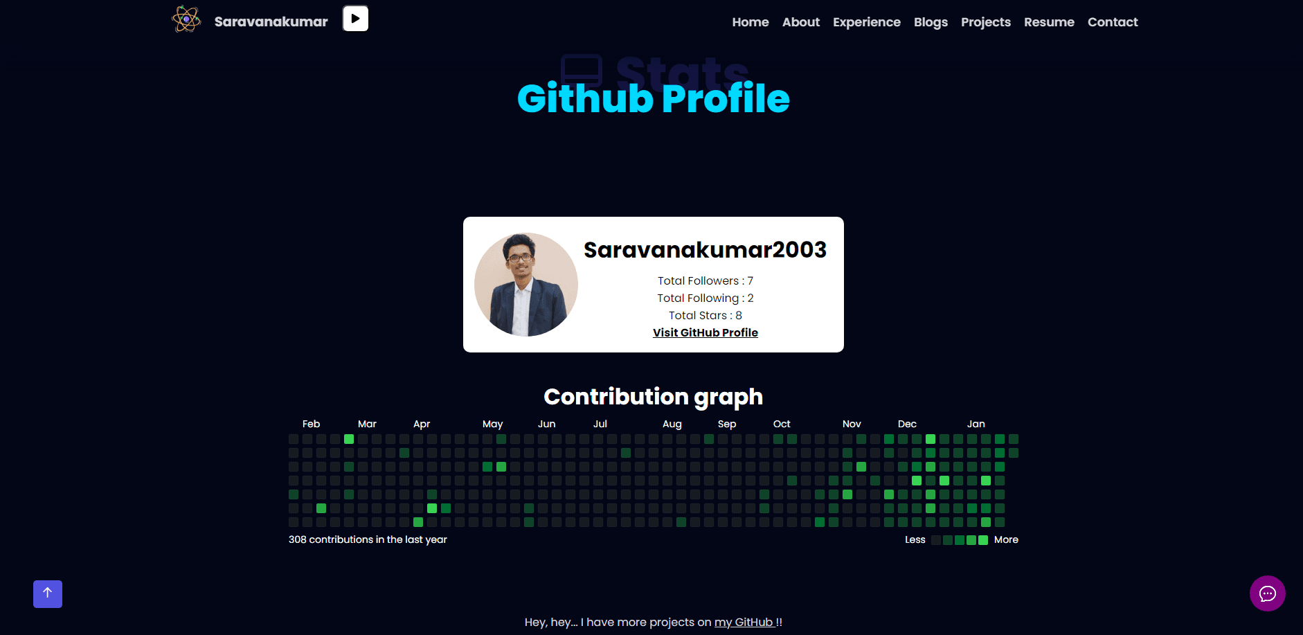 Github Contributions